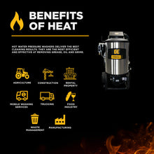 Load image into Gallery viewer, 2,300 PSI 4.0 GPM Hot Water Electric Pressure Washer with Comet Triplex Pump - 42-6
