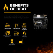 Load image into Gallery viewer, 3,500 PSI 8 GPM Hot Water Diesel Pressure Washer Skid with General Triplex Pump - 5835DG