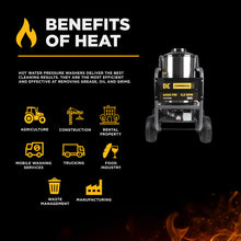 Load image into Gallery viewer, 4,400 PSI - 4.2 GPM Hot Water Pressure Washer with Powerease 420 Engine and CP Triplex Pump - HW4415PA