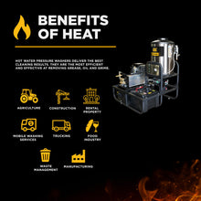 Load image into Gallery viewer, 3,500 PSI 5.2 GPM Hot Water Skid Pressure Washer with General Triplex Pump - Z5535GPBDV