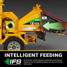 Load image into Gallery viewer, 35hp 1000cc ZONSEN E-Start 8 inch Gas Powered Commerical Wood Chipper with Intelligent Hydraulic Feeding System , CROBA TX1000