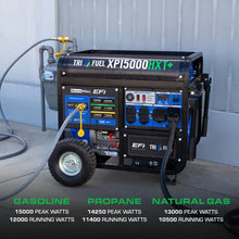 Load image into Gallery viewer, DuroMax XP15000HXT+ 15,000-Watt/12,000-Watt 500cc Electric Start TriFuel EFI Portable Generator