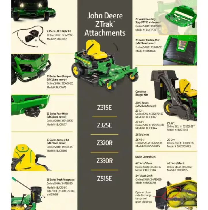 Z320R 42 In. 21.5 HP Gas Dual Hydrostatic Zero-Turn Riding Mower