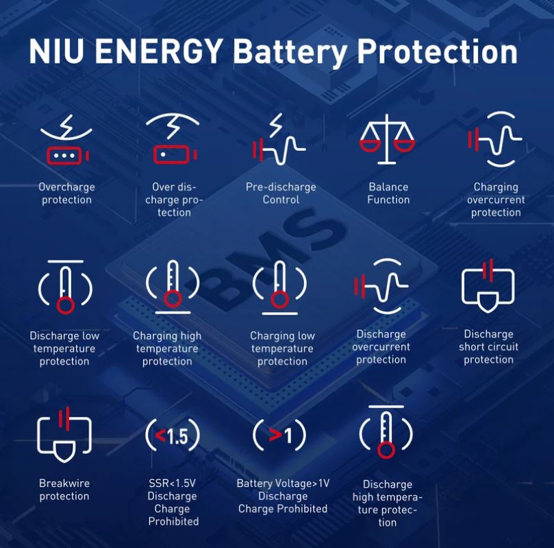 NIU KQi3 Max Electric Kick Scooter 20mph | 40.4 miles