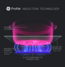 Load image into Gallery viewer, GE Profile™ ENERGY STAR® 30" Smart Slide-In Induction and Convection Range with No Preheat Air Fry and EasyWash™ Oven Tray