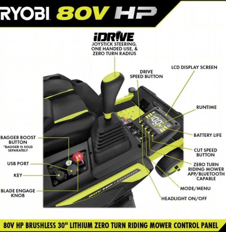 RYOBI 80V HP Brushless 30 in. Battery Electric Cordless Zero Turn Mower with 80V 10 Ah Batteries
